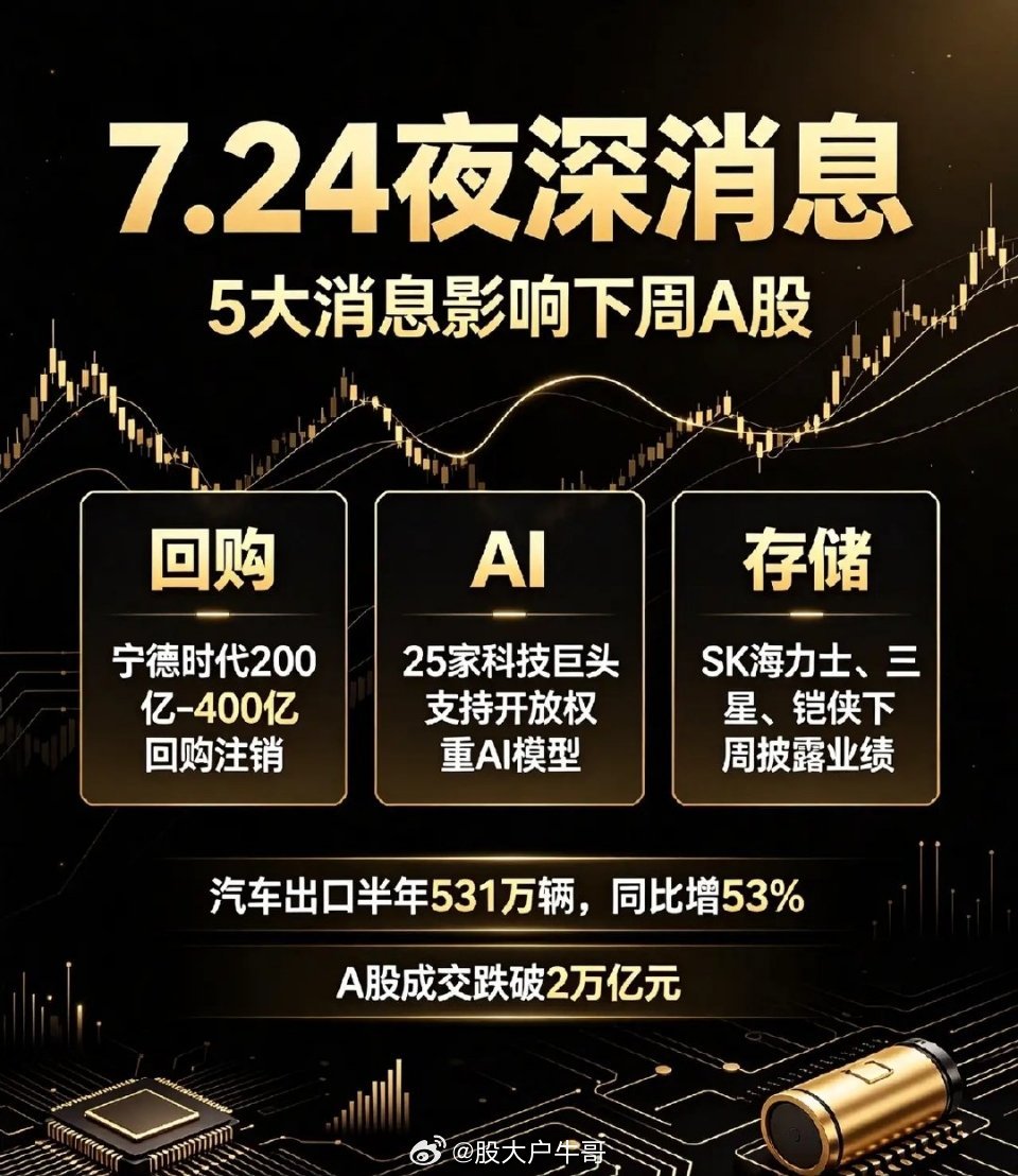 夜深了,晚间5大消息,下周一A股长鑫上市怎么看？一、热点消息①A股史上最大规模回