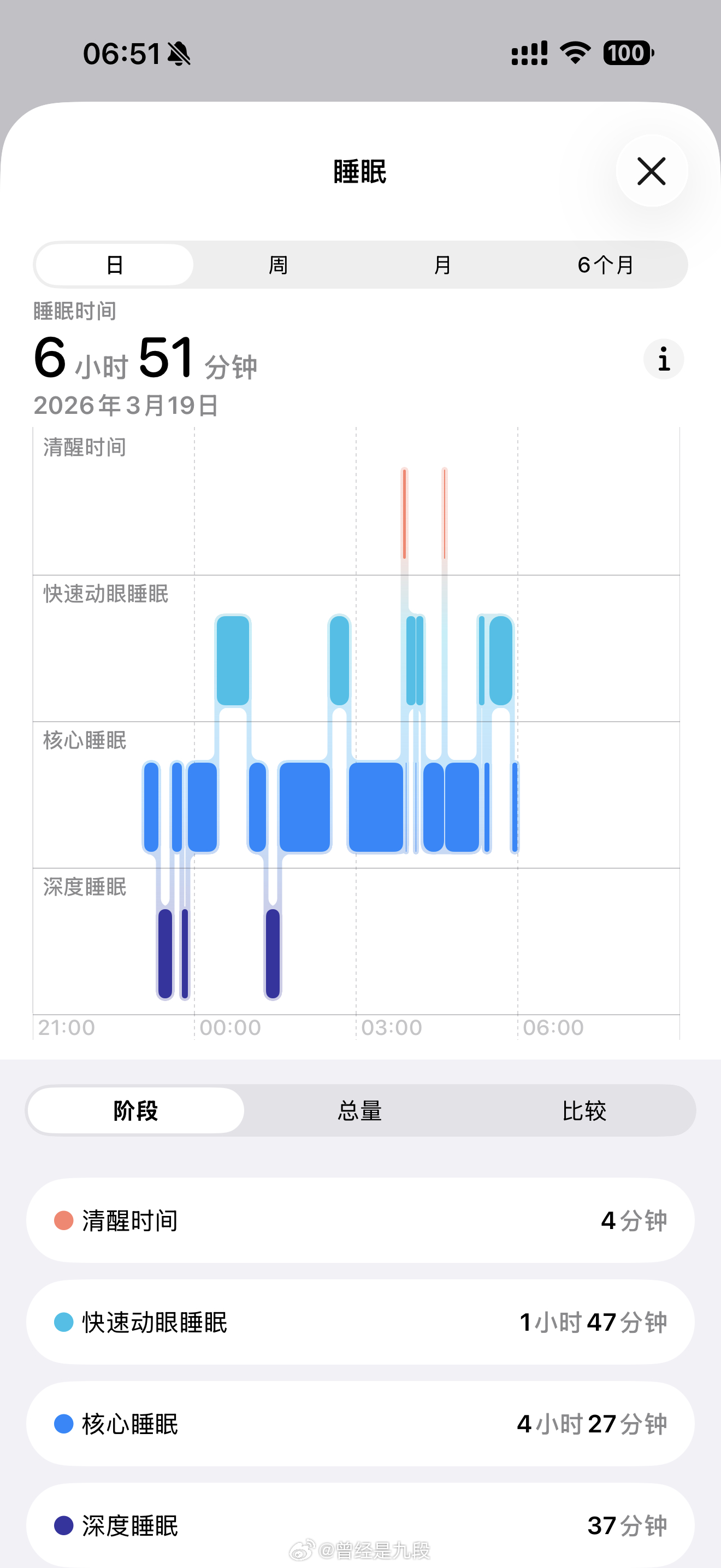 各位老烧，你昨晚睡的好吗？我一般耳机发烧友