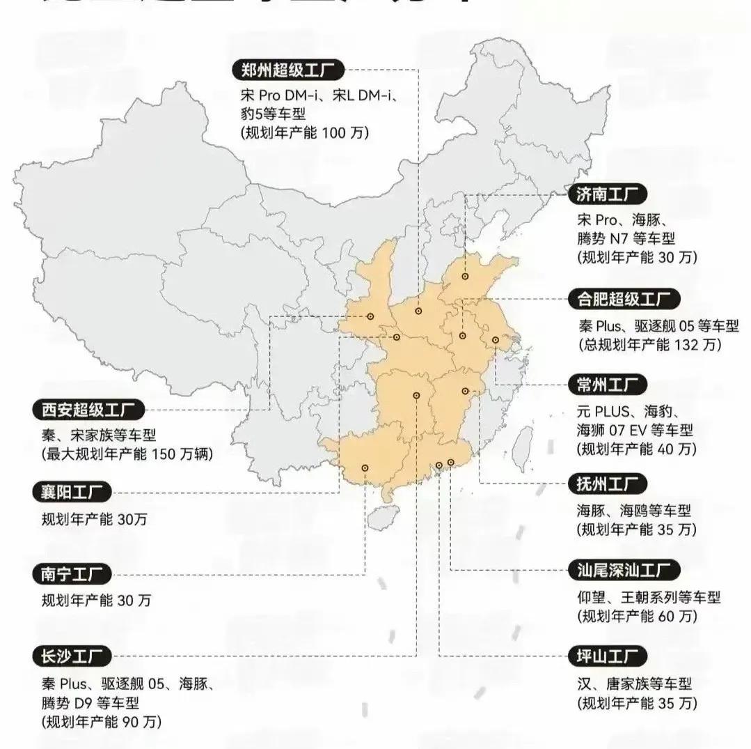 比亚迪国内工厂配置哪家强？

合肥和西安最强，这两个市级的规划年产能都是超百万量