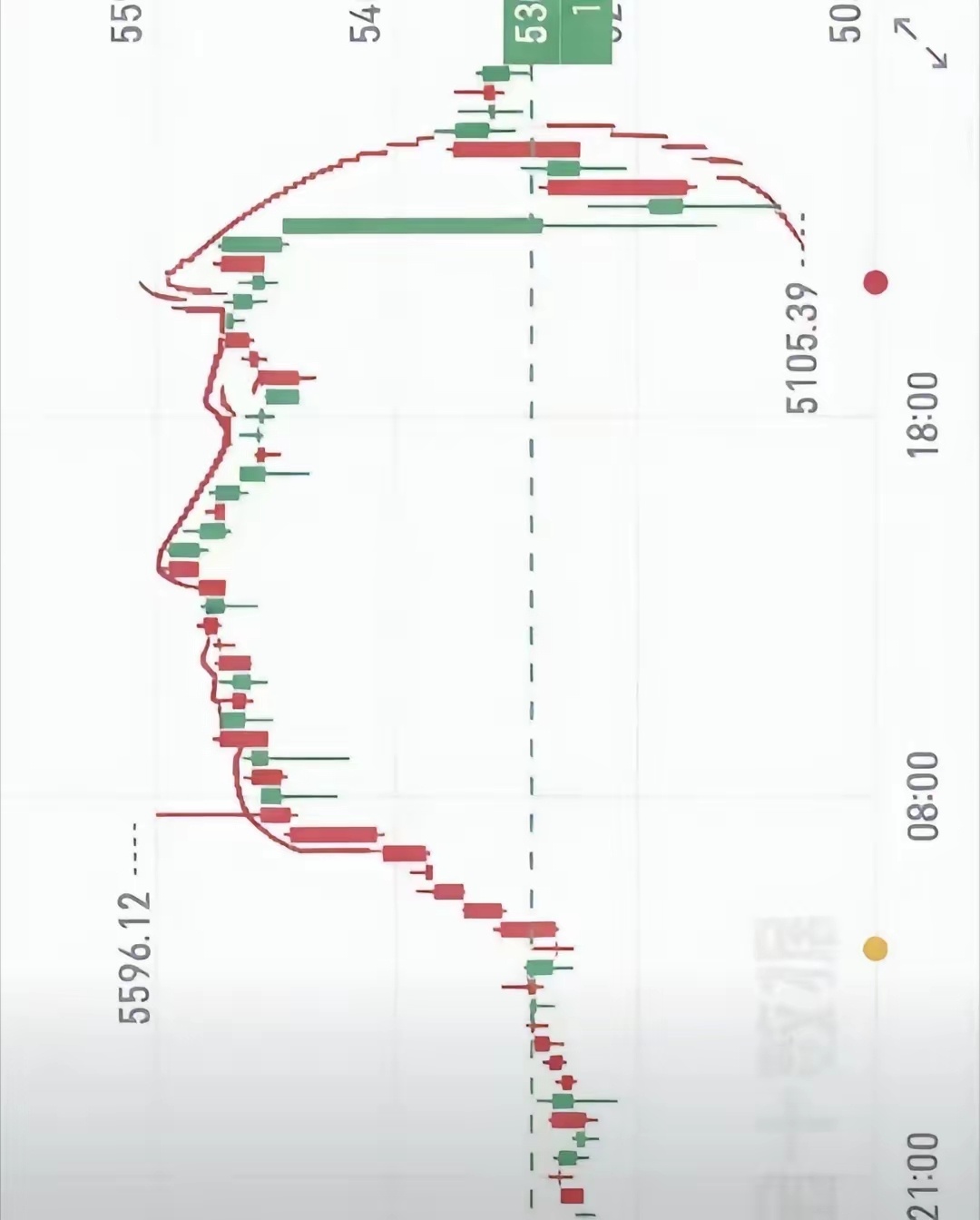 巴菲特：上帝，这次我的胜率是多少？上帝：百分之三十巴菲特：那特朗普呢？上帝：已经