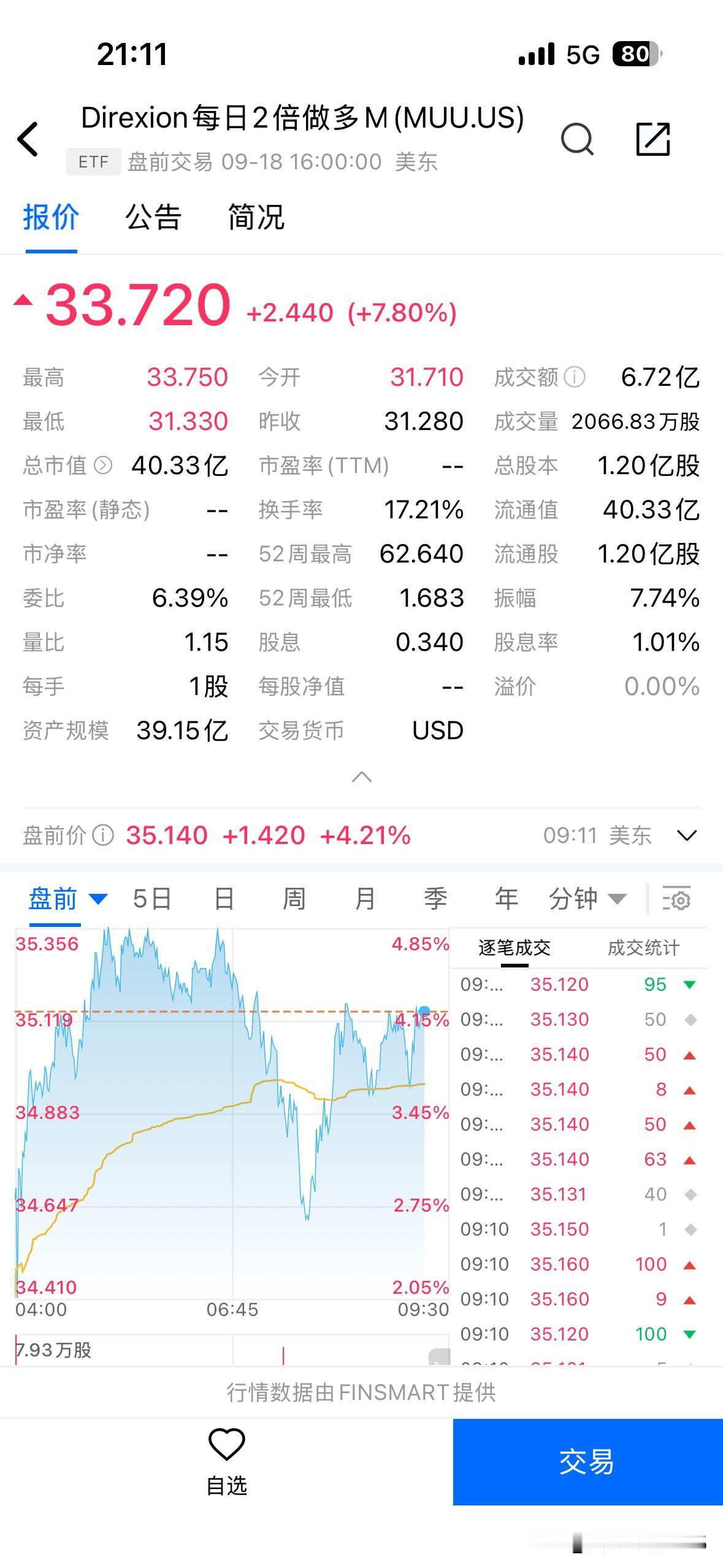 美股盘前受多重因素推动，科技板块表现活跃。比特币突破8.2万美元带动Strate