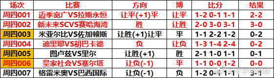 V+专属发挥一般 文章 三中二 才子谢足球的斯是陋室[超话] ​​​​
