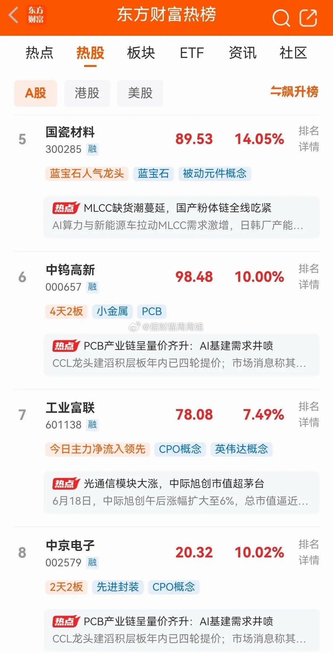 今天是6月19日，周五，端午节，股市不开盘，目前东财人气热榜最新排名前十如下：一