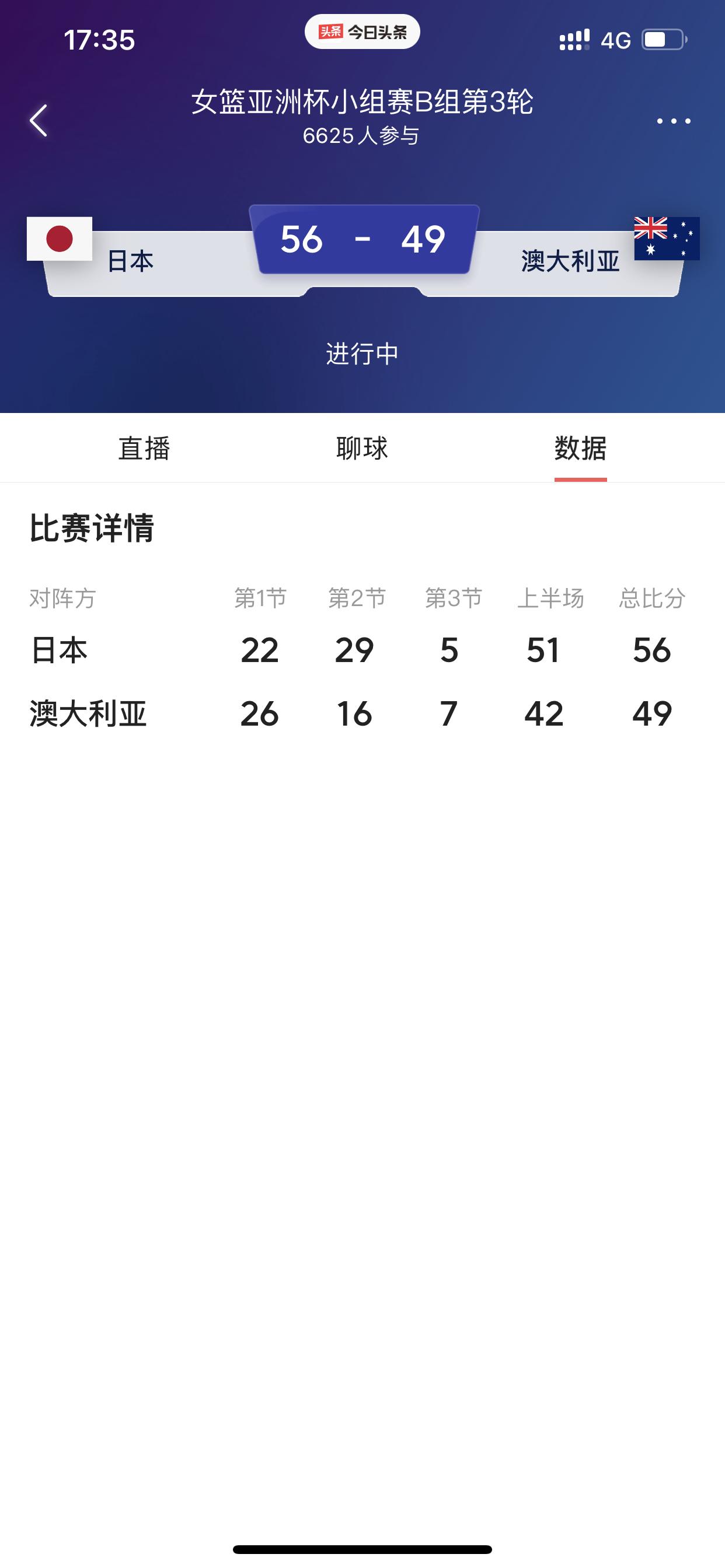 等下日本女篮的输赢，可能改变中国女篮主教练的想法！

当然这仅仅是我个人看法，看