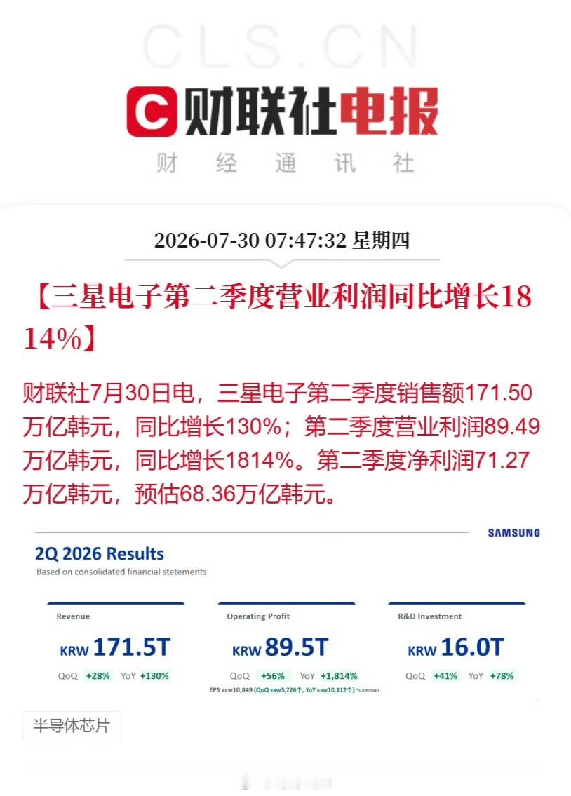 原来钱被三星赚了，利润增长了18倍 三星最新业绩 三星电子第二季度销售额同比增长