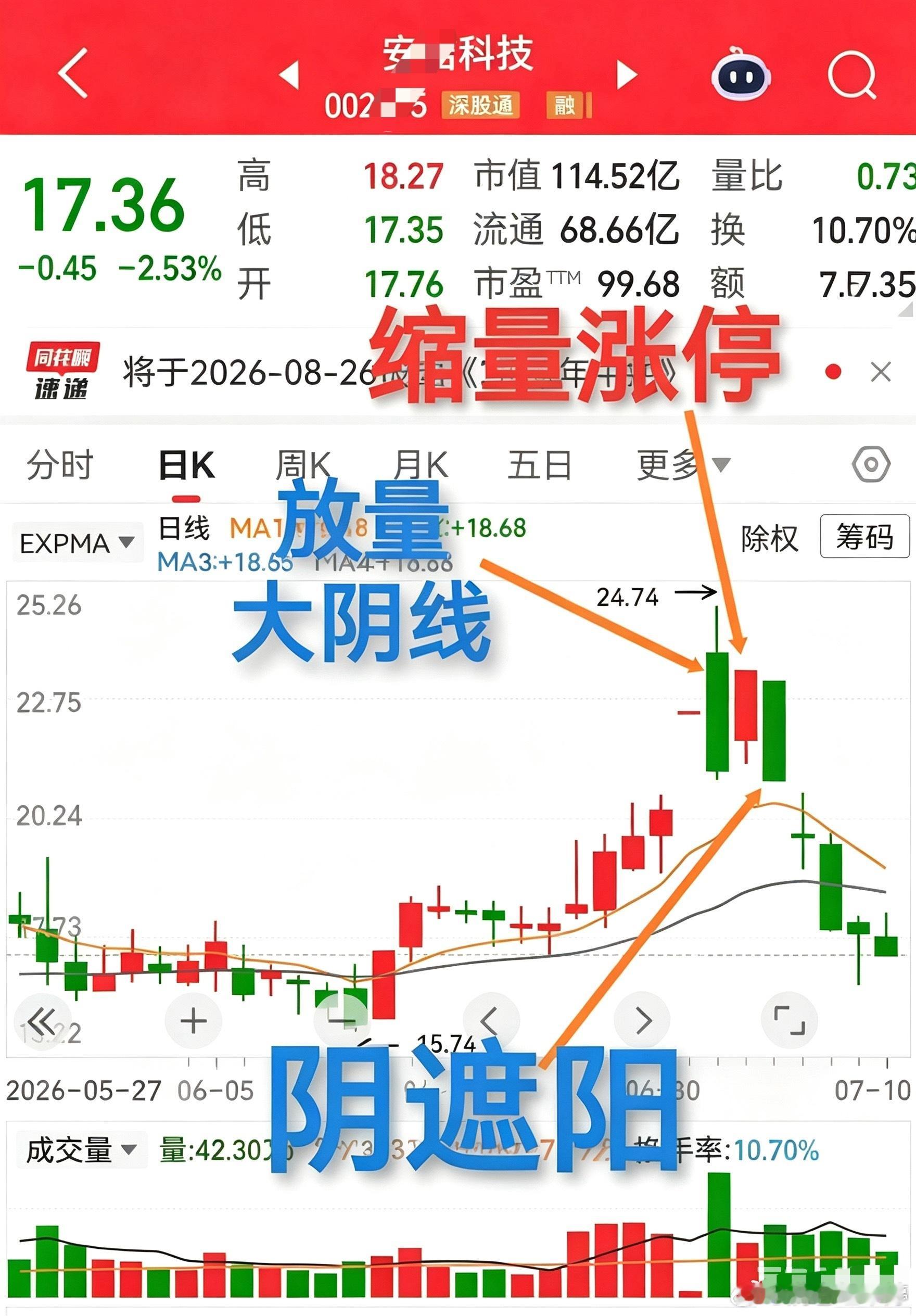 不少人问京东方、诺德股份后市怎么看，我们先拿安洁科技的前车走势对照参考：安洁科技