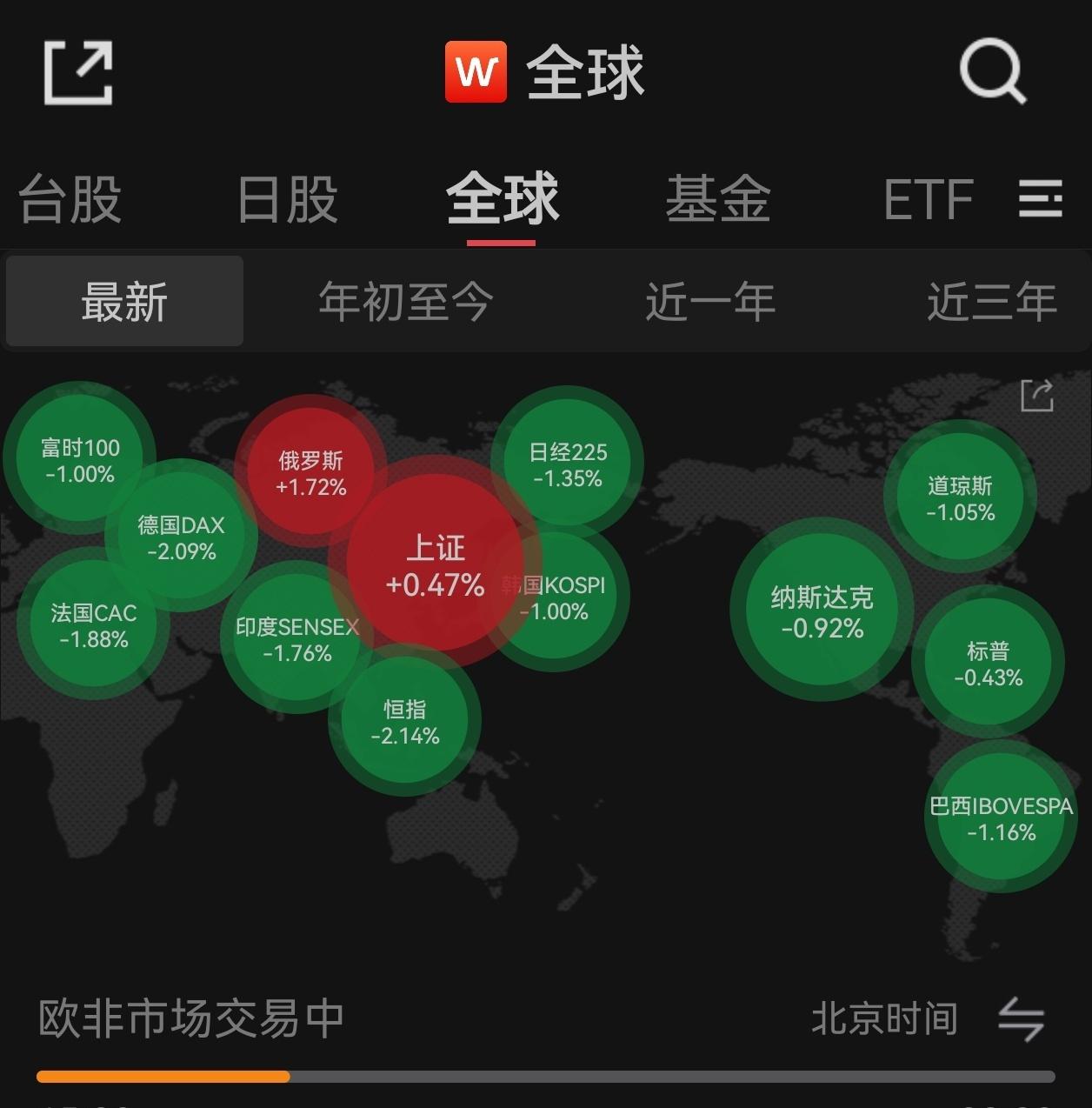 据说历史上每一次美国发动战争，中国都是受益的。 ​
