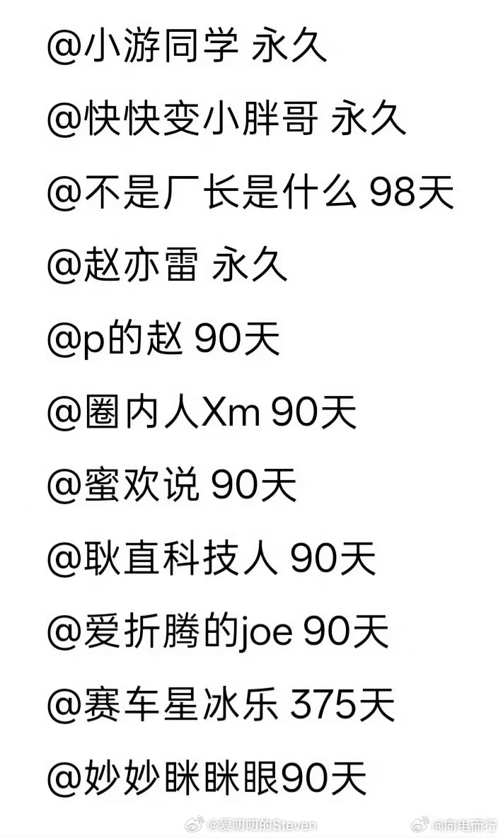 负面舆论战的子弹打光了不少，好多老熟人。 