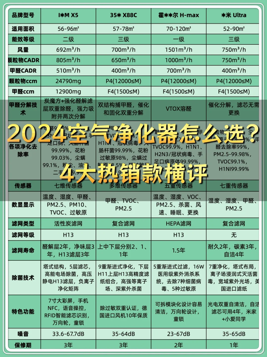 2024空气净化器怎么选？4大热销款横评