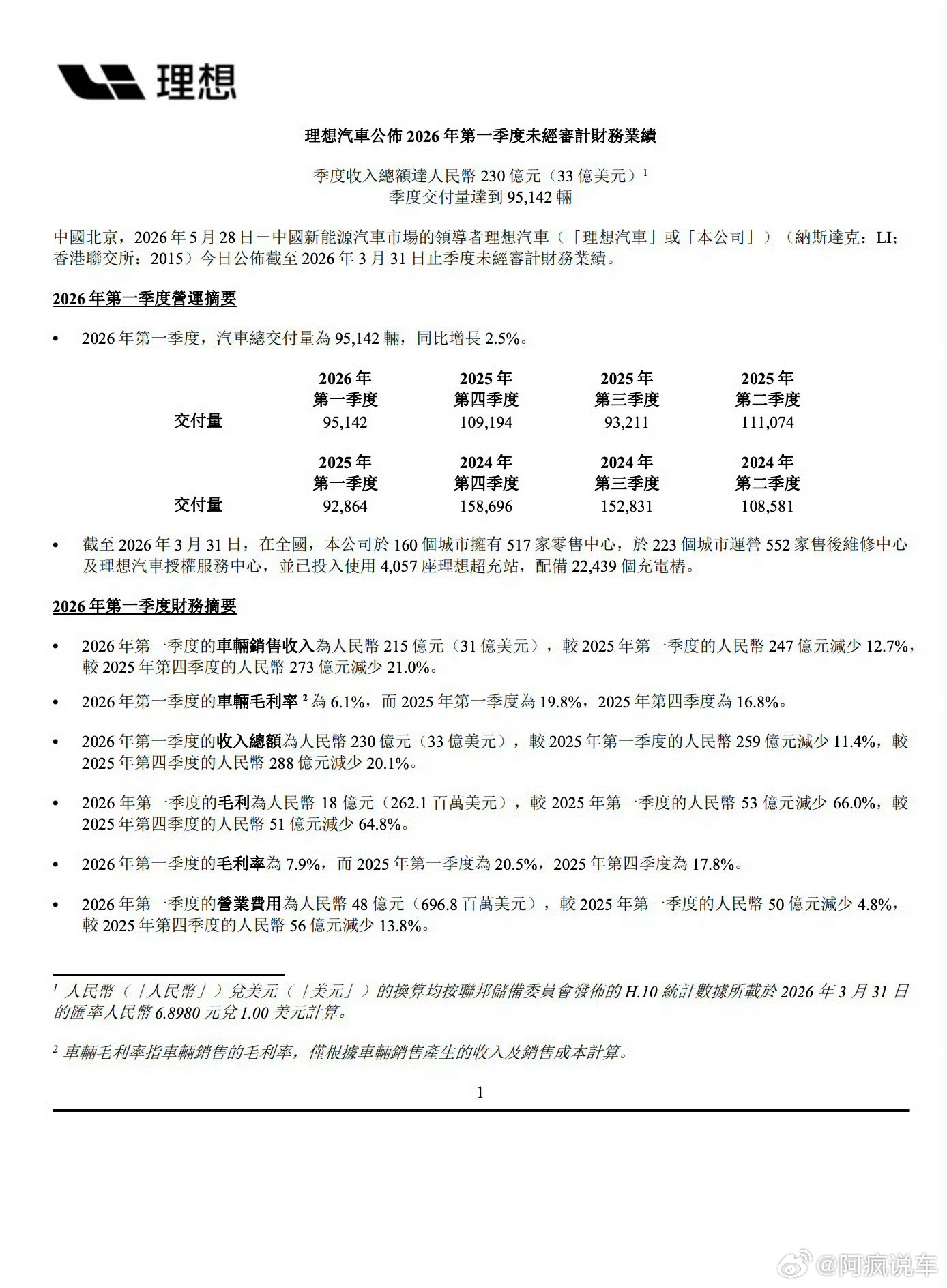 理想重获20万以上国产品牌新能源销冠最早关注新势力品牌的朋友估计都知道，很早之前