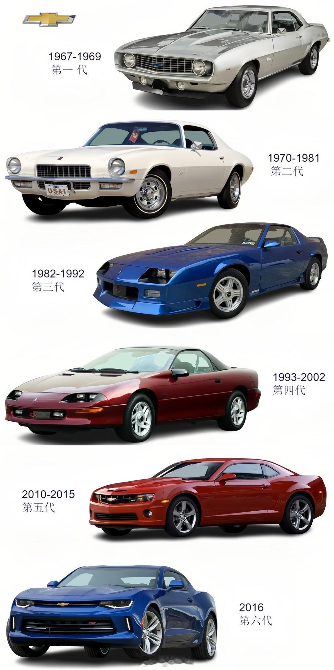 雪佛兰科迈罗即将回归  据悉雪佛兰将打造第七代科迈罗，大黄蜂的故事不应该就此结束