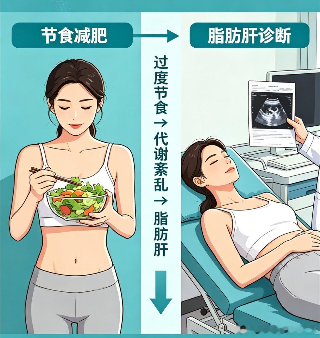 女子极端饮食月瘦20斤重度脂肪肝健闻登顶计划 极端节食减肥，小心饿出脂肪肝！很多