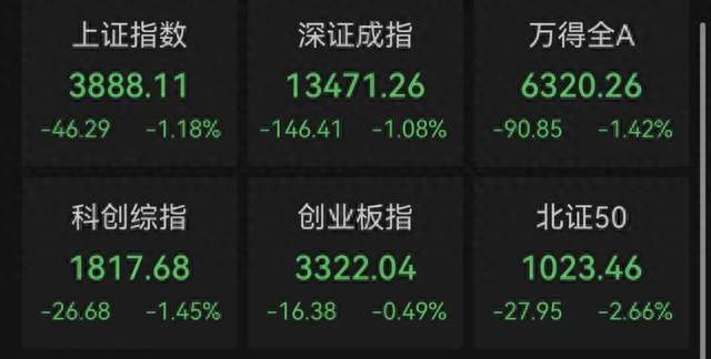 A股深V反转，护盘资金为何猛攻双创ETF？