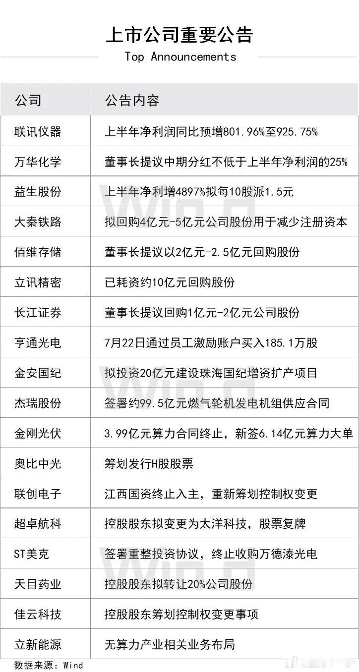 0723早盘重要公告 