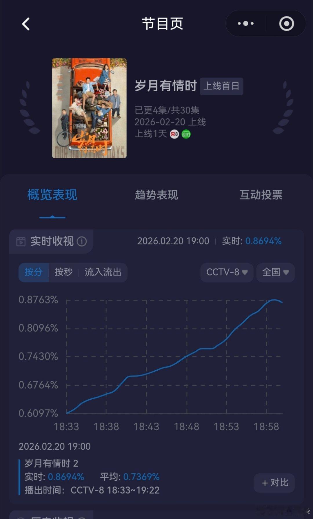 电视剧岁月有情时 还要跟新闻联播抢椰奶。