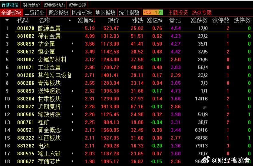 【早盘点评】早盘市场走的还是略超预期的，首先就是国盛封住二板，至少能暂时稳住券商