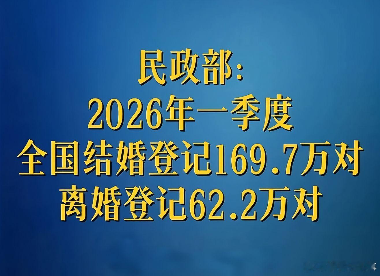 民政部一季度民政数据出炉 结婚持续下滑 离婚占比走高 每3对结婚1对离婚 你们都
