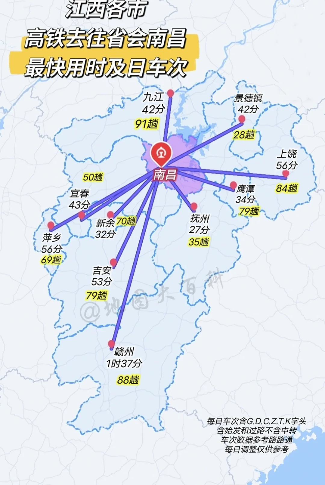 江西各地市高铁去往省会南昌最快用时及日车次，由图可见除了南边最远的赣州...