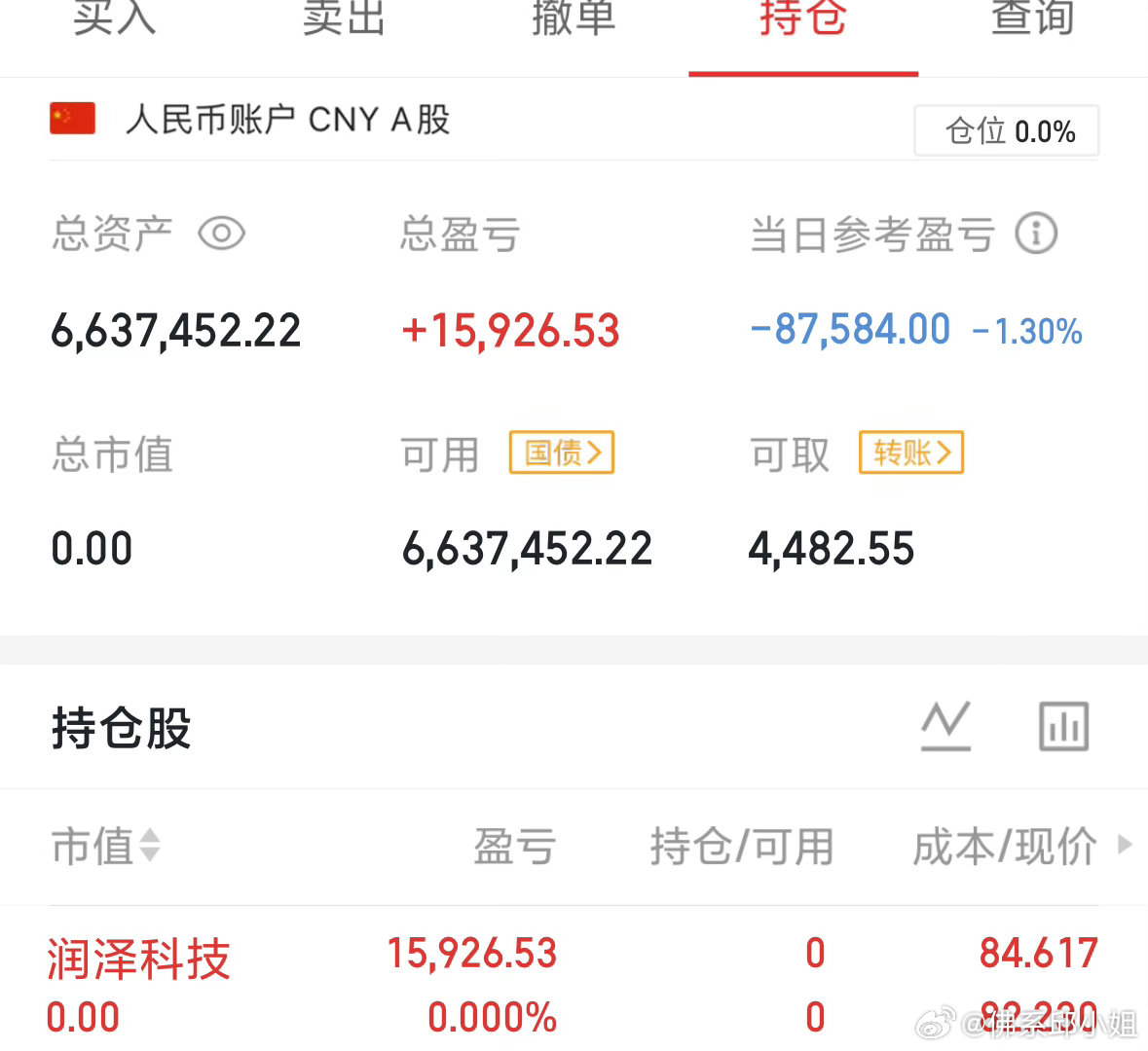 今日全球科技股调整解读今日全球股市重挫：A回吐昨日全部涨幅，韩股暴跌近10%、日
