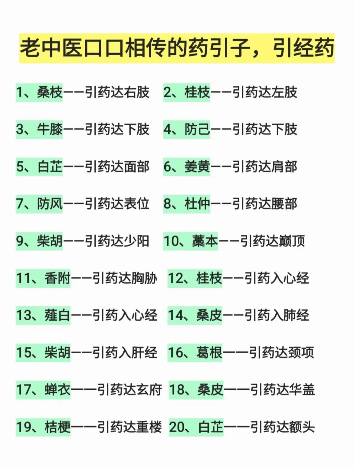 老中医祖传的“ 药引子 ” ，今天一次整理出来，分享给大家，学会了，小病不求人！