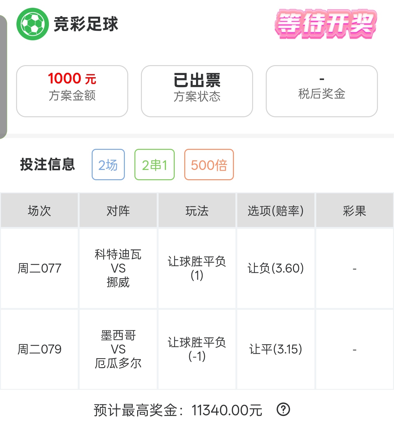 狼哥晚场实战方向，有同路的朋友们吗科特迪瓦vs挪威墨西哥vs厄瓜多尔