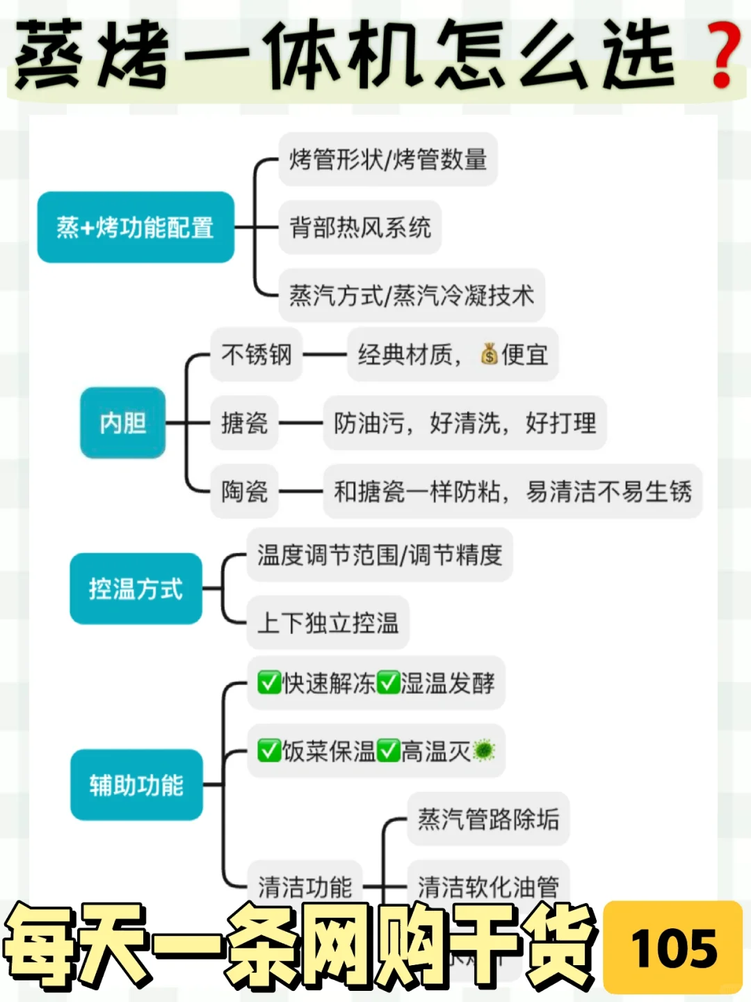 蒸烤一体机怎么选❓｜看完再买也不迟