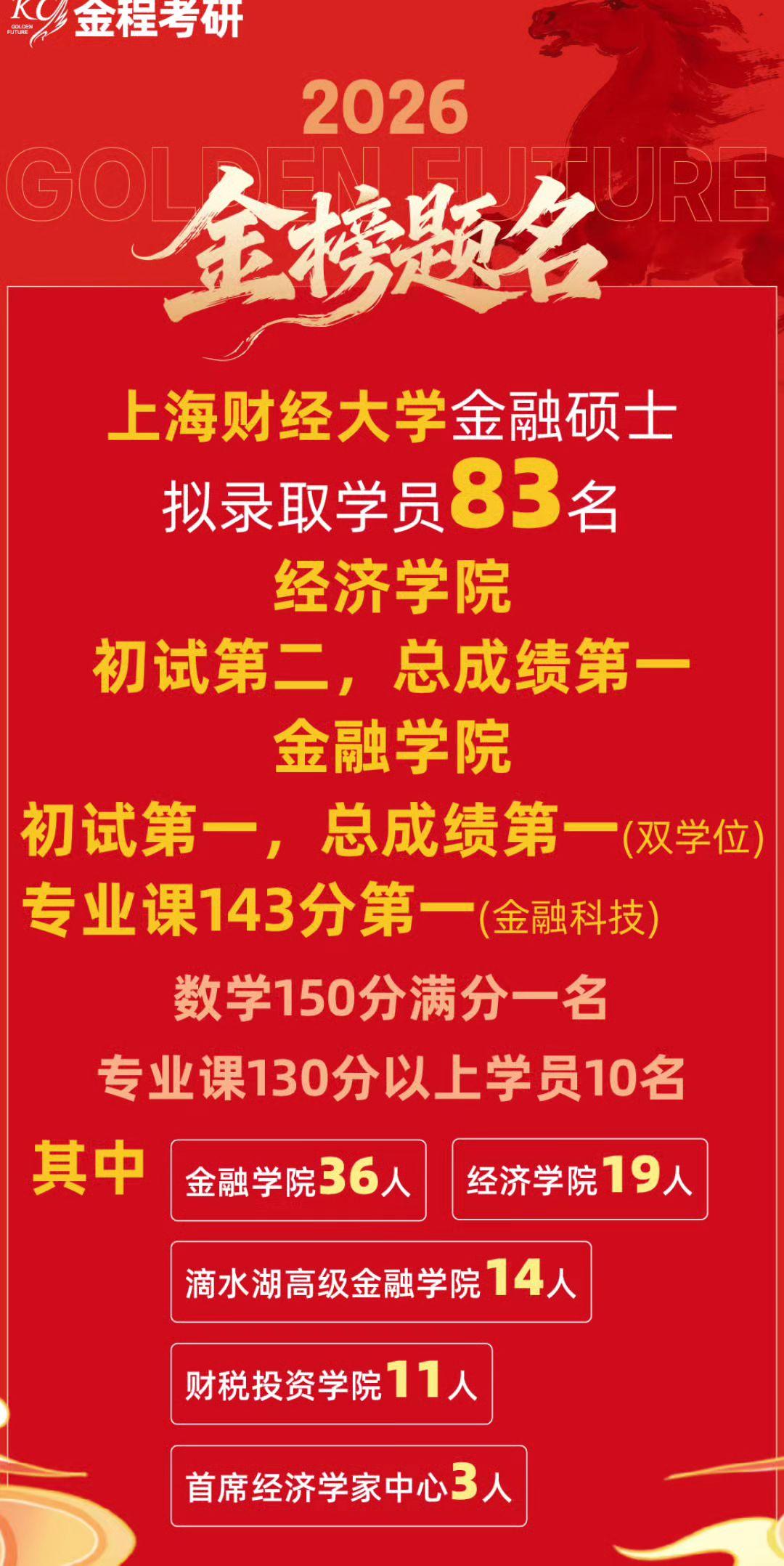 27考研，金程考研欢迎你的加入考研 上财考研 上财金融 金融硕士