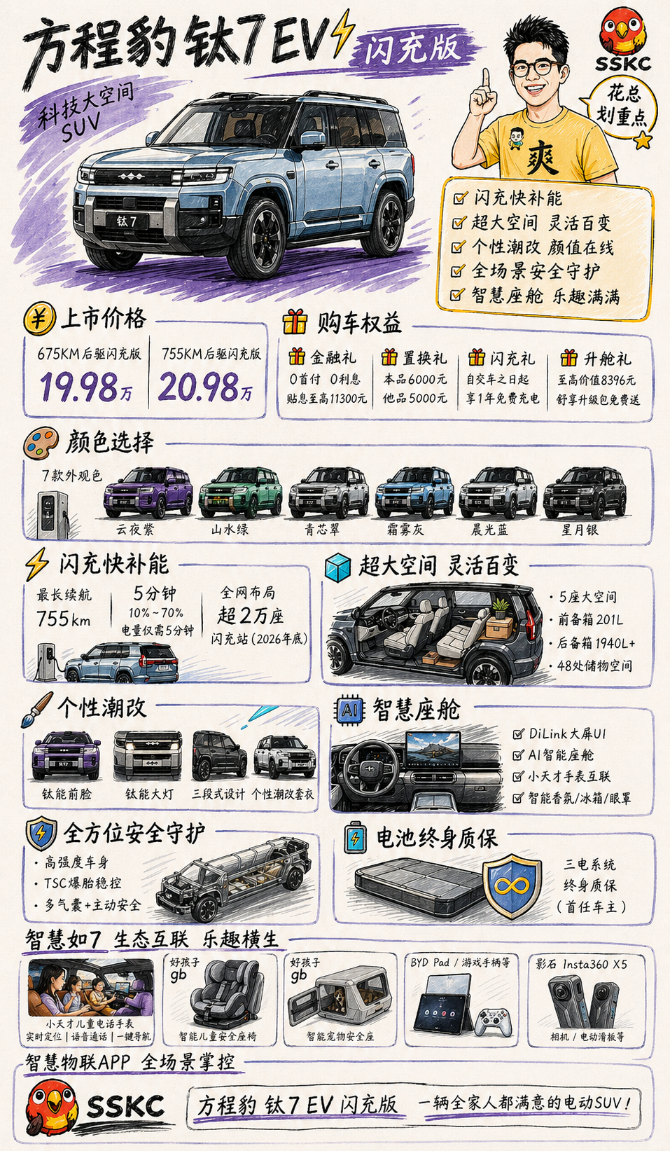 方程豹钛7 EV 闪充版上市19.98万20.98万纯电大方盒子这是去年的现象级