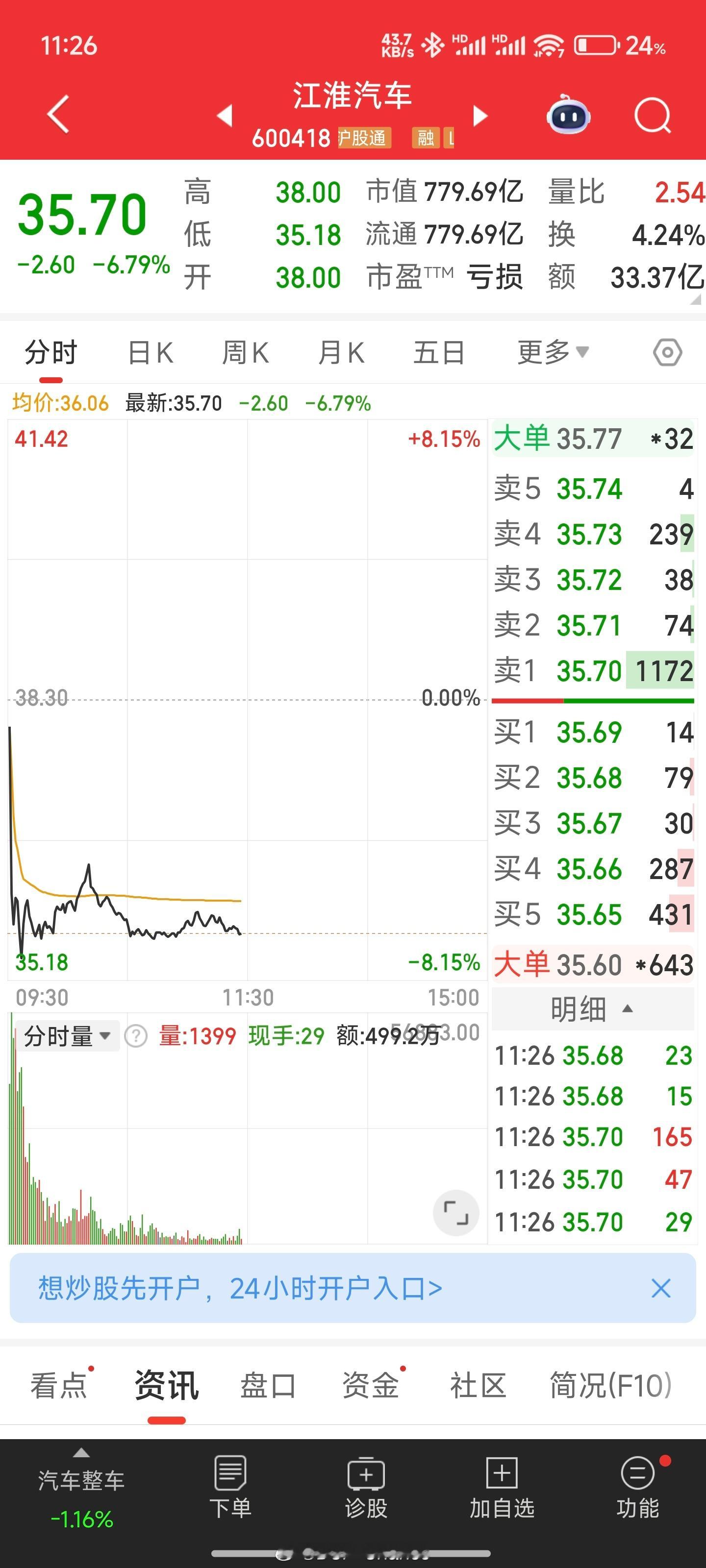 我认为市场严重低估了这台车的价值。 ​​​