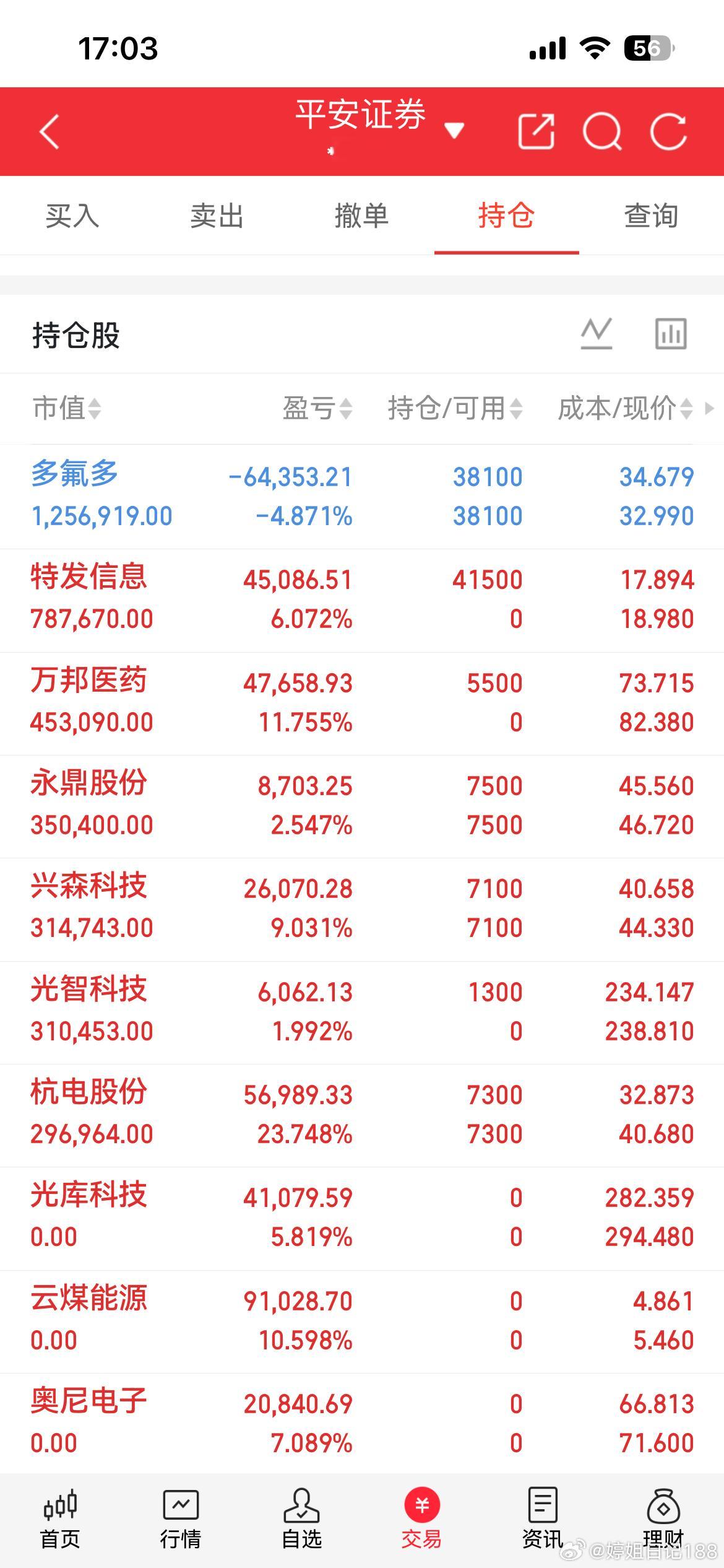 收工收工，明天期待大阳线的一天！ ​​​