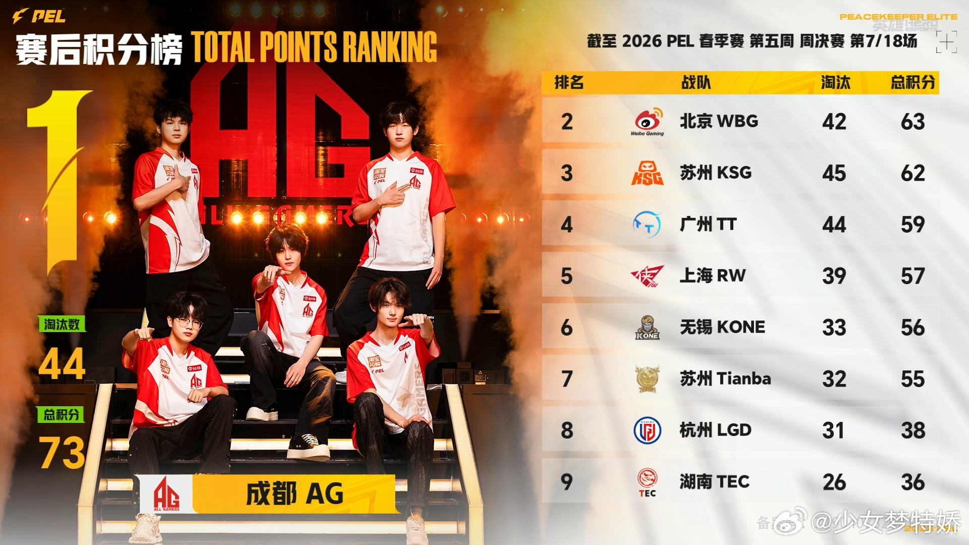 TT荣都14淘汰吃鸡决赛圈硬碰硬！TT和WBG极限拉扯，投掷物博弈拉满，最终TT