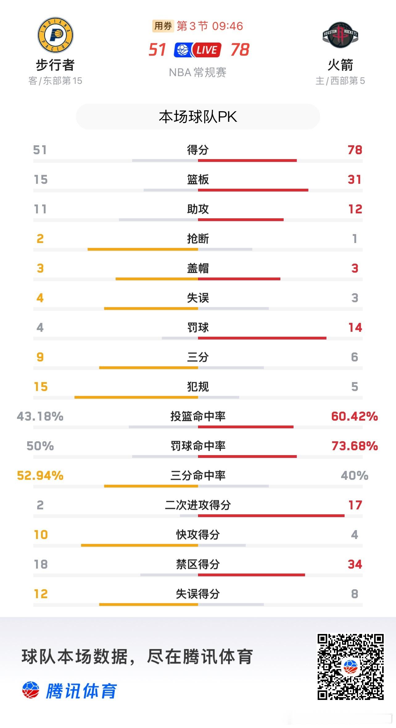 休斯顿火箭  卡哥需要仔细考虑京子回来后，如何定位的问题。这几场赢球，防守强度提
