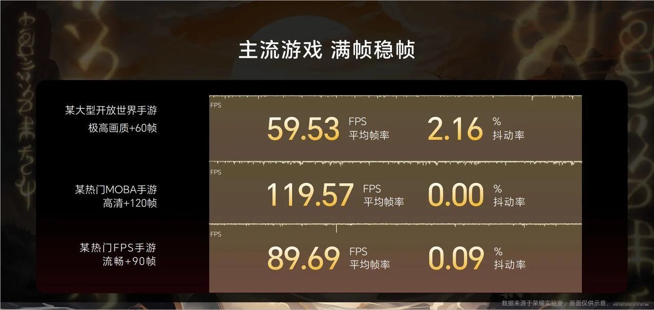 友商的K70是真的挺惨，刚被黑厂的Ace3射完门，又被荣耀X50 GT射门！

