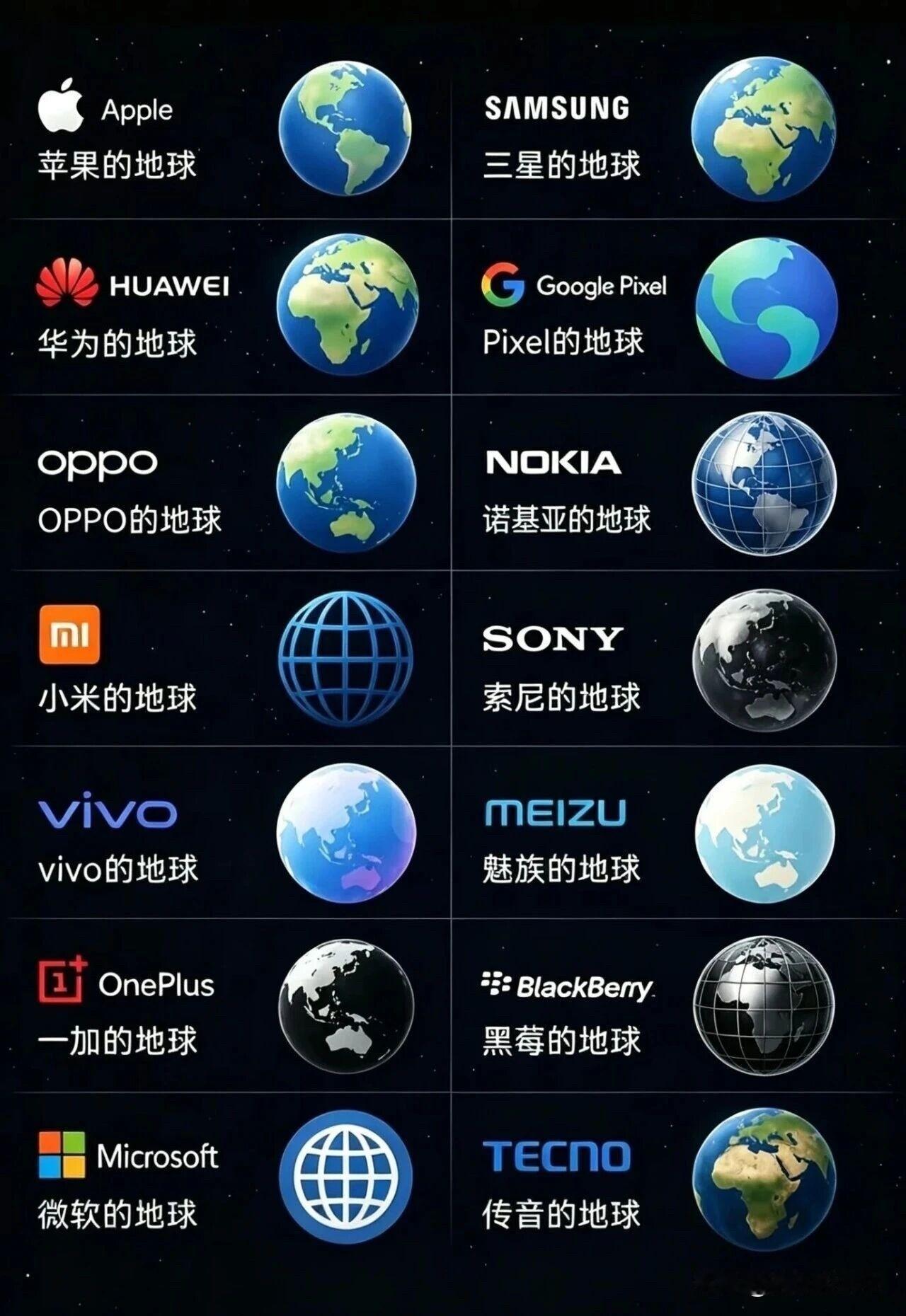 同一个地球，在不同品牌的手机上，显现出来的标识却大为不同😯
手机app图标