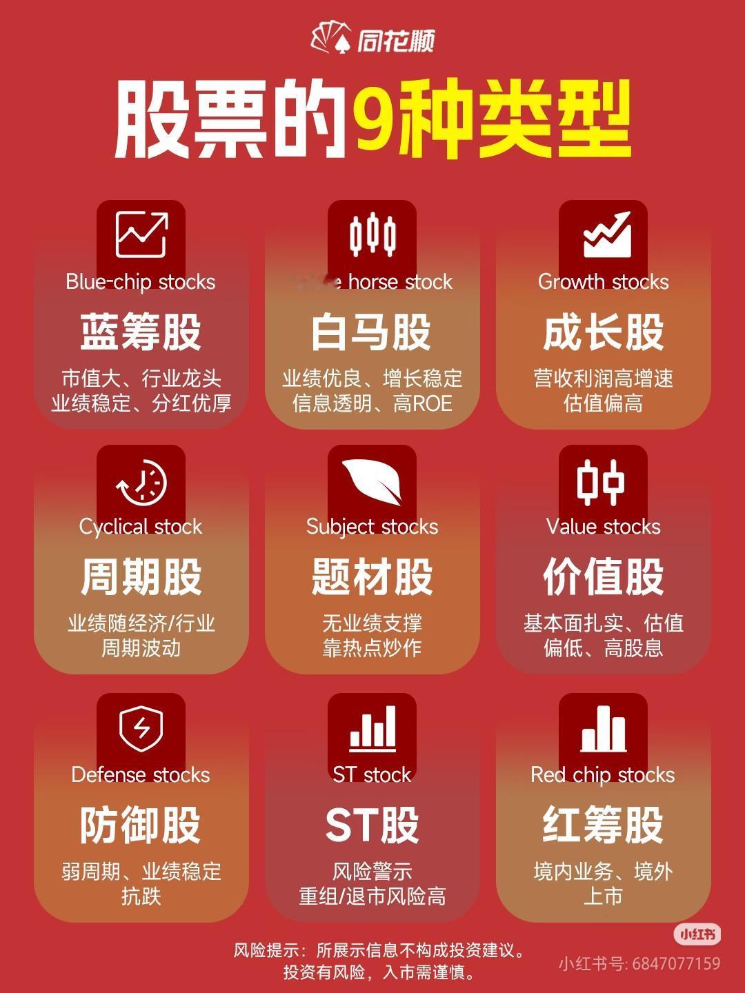 炒股先认清楚这9种股票，别再乱买了！
 
巴菲特说：“投资的第一原则，是永远不要