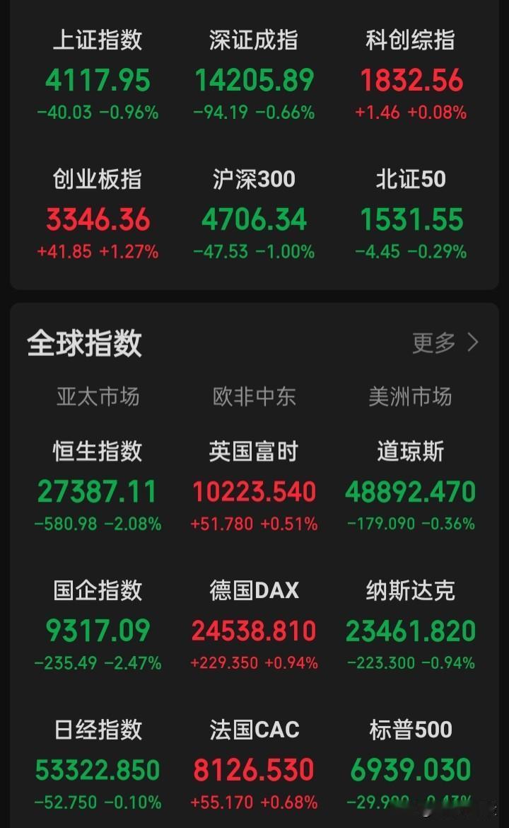 全球股市二月“开门绿”，“黑色星期一”的概率是多大？
金银铂铜铝会止跌吗？“元素