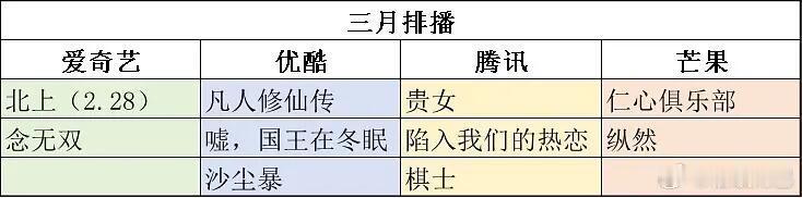 四大平台3月排播🥝：北上（2.28）念无双👖：凡人修仙传 嘘国王在冬眠 沙尘