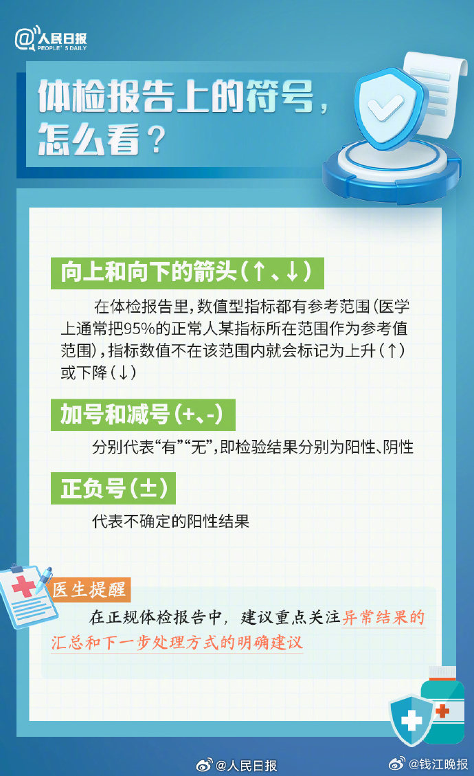 【转需收藏！体检报告上的符号怎么看】#体检10年未查出癌症女子发声# 每次拿到体