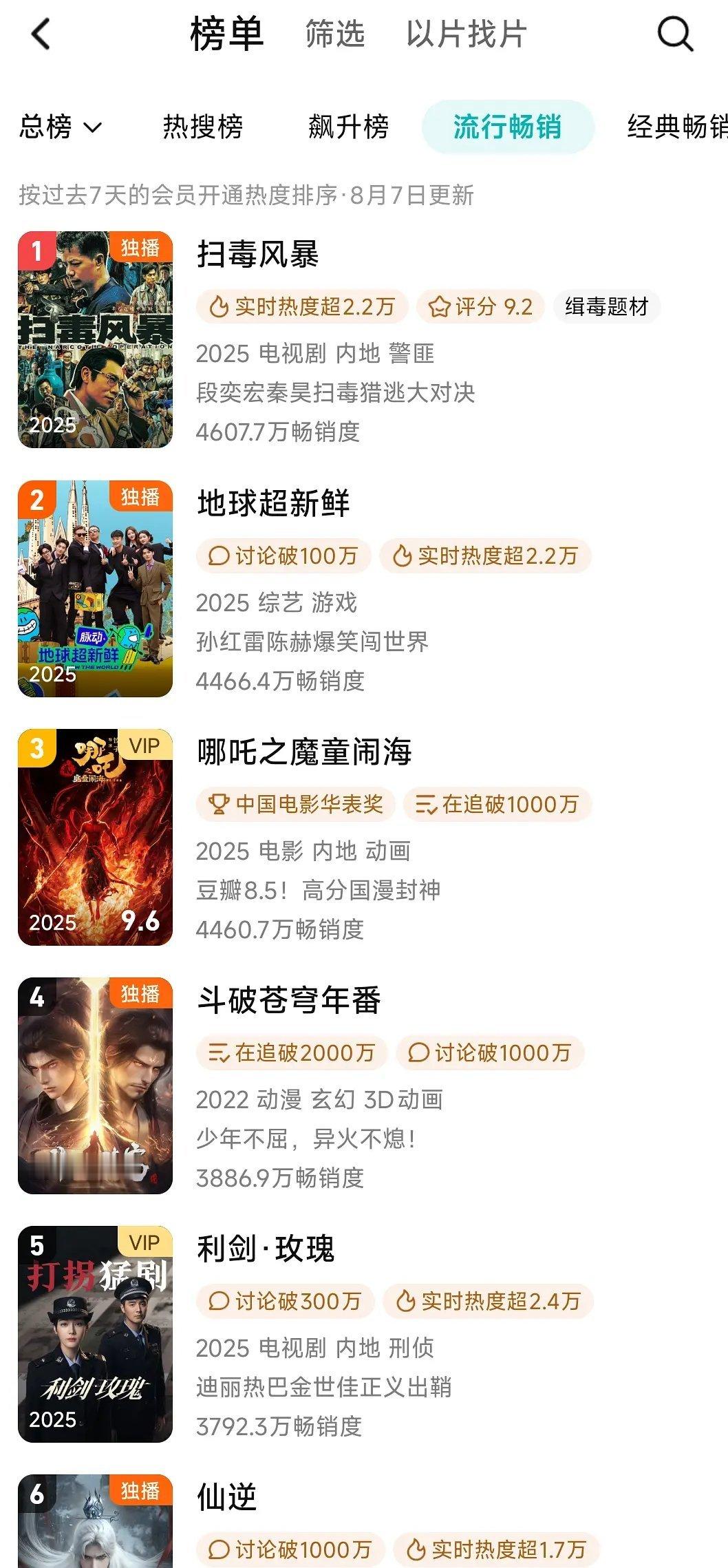 地球超新鲜这综艺的拉新这么猛和大剧大电影对打感觉都不输啊！ ​​​
