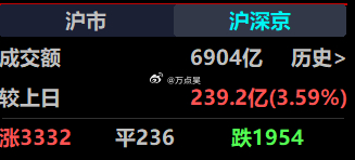 兄弟们，7月到底能不能翻身？！