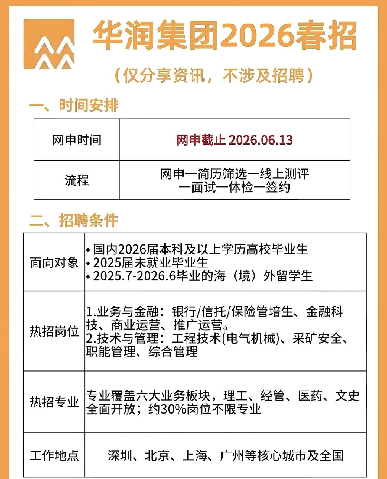 同学们，华润集团2026春招仍在进行网申中，现在可是你们上岸央企的最后黄金窗口期