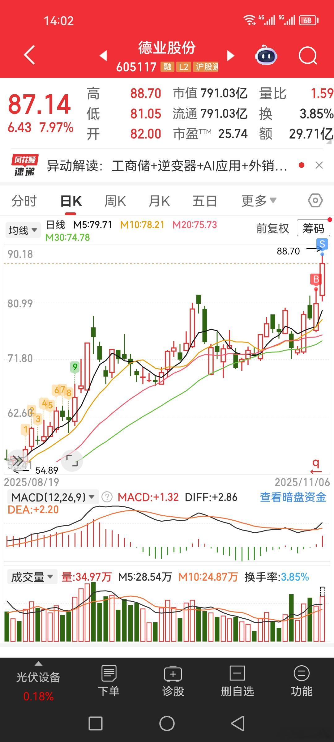 $德业股份 sh605117$ 今天表现的很强 ​​​