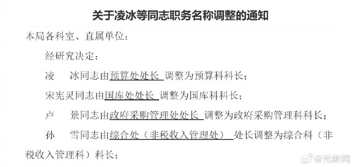 #地市级机关处改科正本清源#【安徽时评 | 为啥要摘下他们的“高帽子”】#处长改