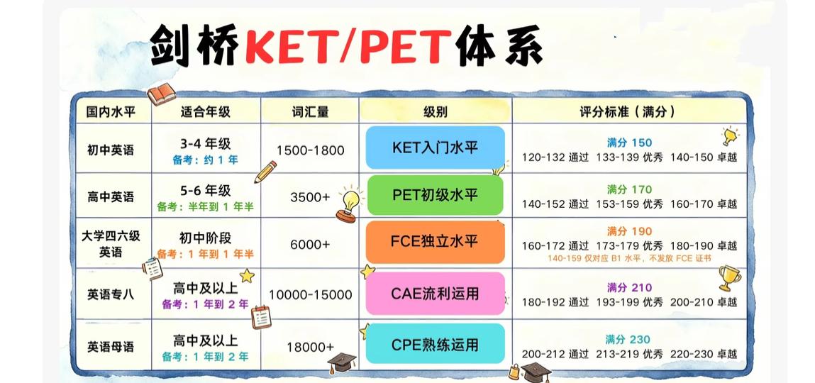 KET、PET成了上海鸡娃标配？
