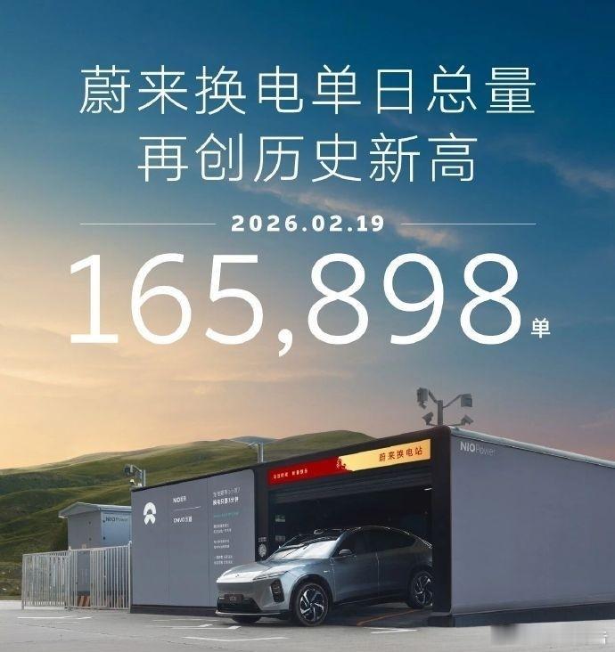 蔚来单日换电再创历史新高2月20日，蔚来换电2月19日，全国换电站累计服务订单达