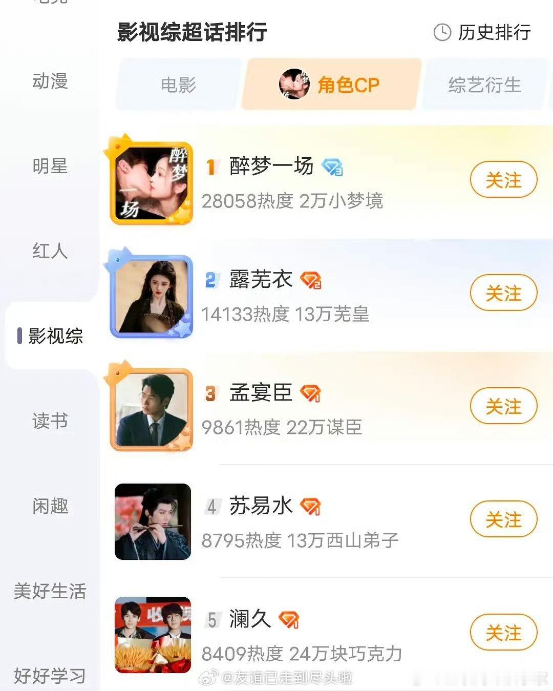 吴宣仪 和翟潇闻 小小一亲，角色CP榜第一就吻了上来，原来有这么多人在嗑醉梦一场