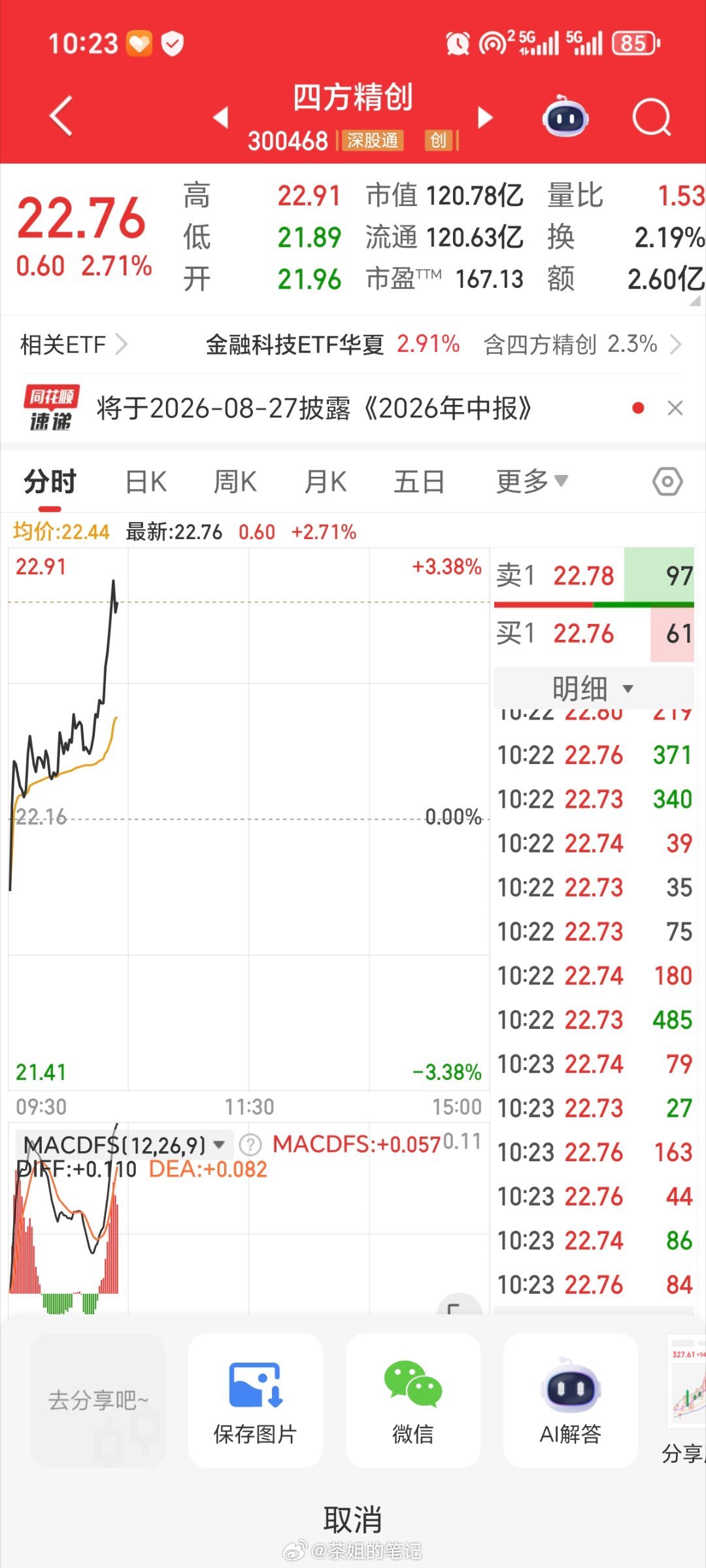 四方精创300468还有在手的精神股东们，吃肉了，别忘了点赞评论