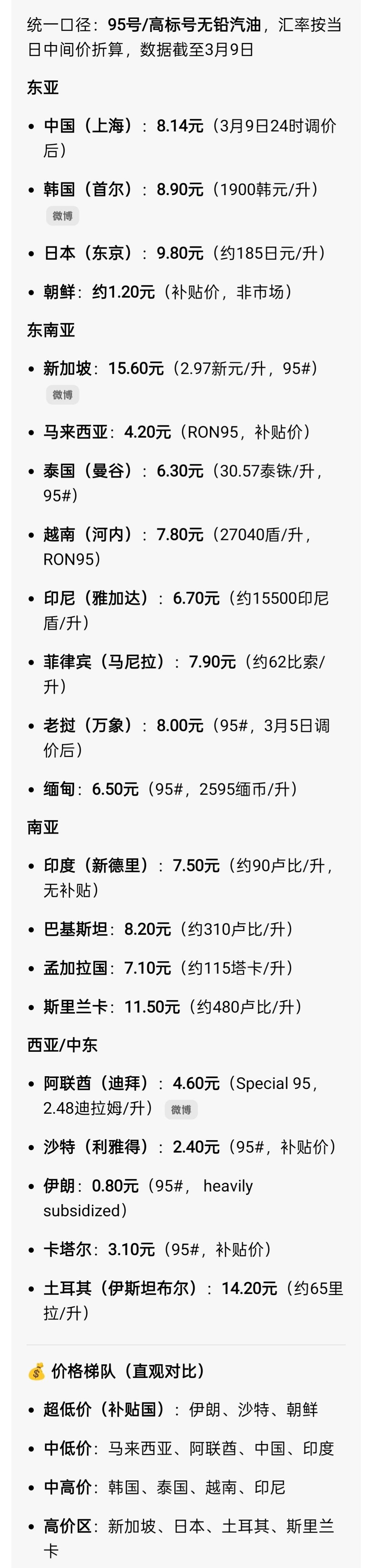 随便搜了一下各国的油价

中国的油价看着还是可以的，日韩大头是车险，日本车险加车