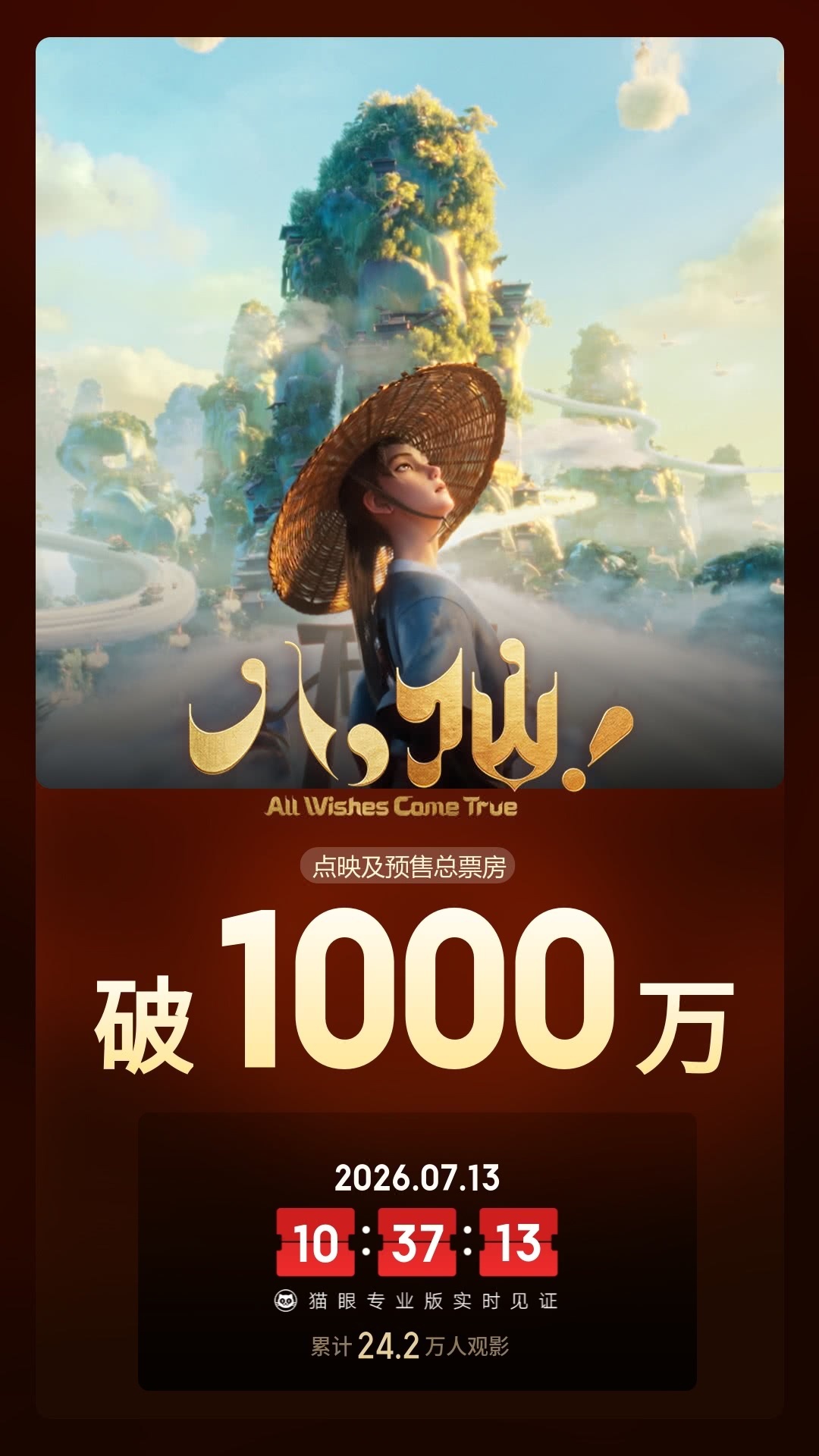 八仙预售票房破1000万 据猫眼专业版数据，电影《八仙！》映前11天 ，点映及预