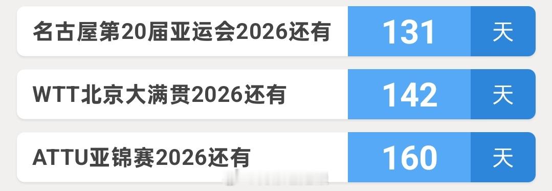 忘记说，致y今晚提到了亚锦单打，感觉这站也可以关心一下（私心还有混双）但前提绝对